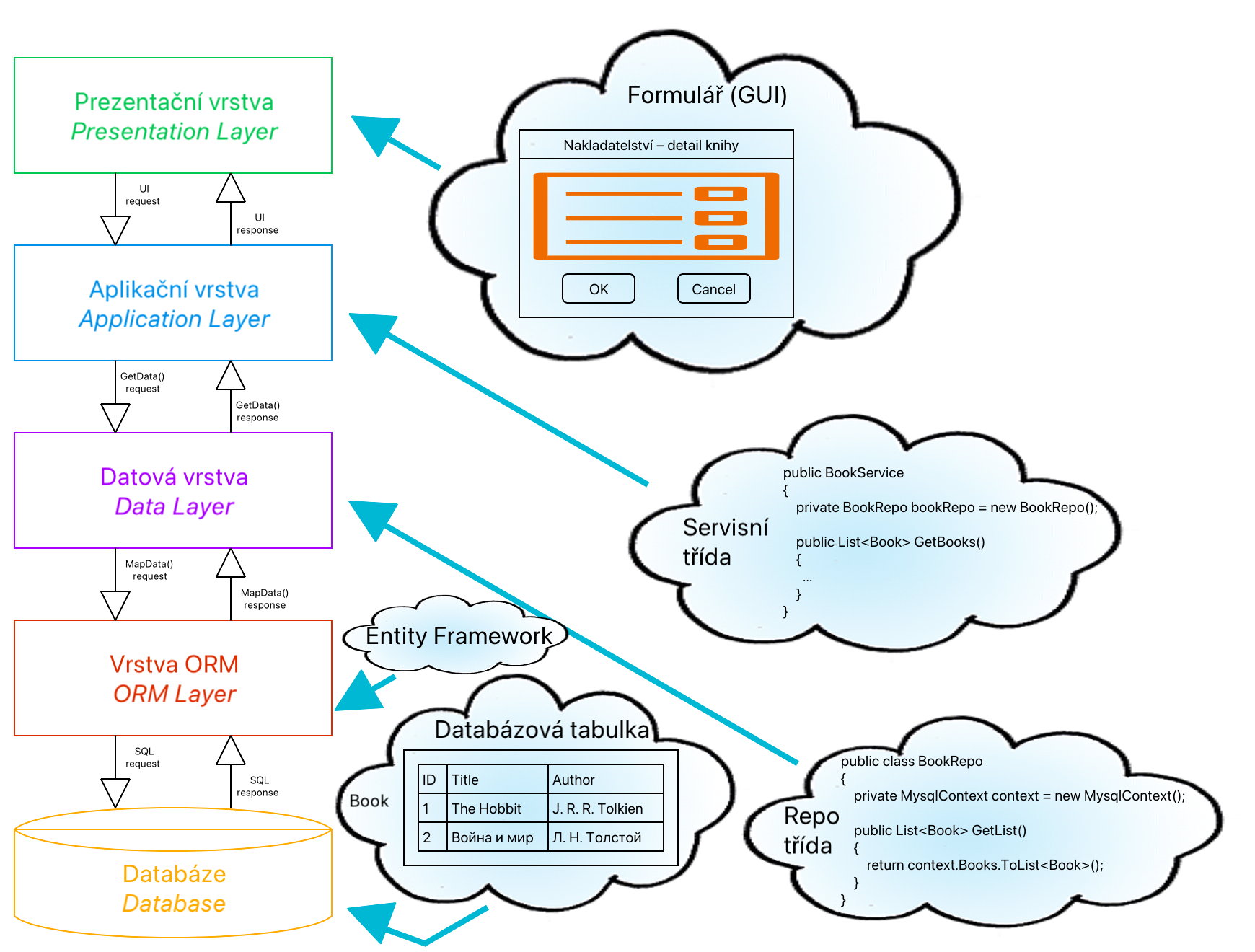 Application Architecture