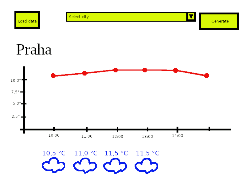 Windows Form for Weather Forecast in GDI