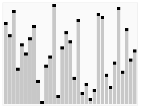 Heapsort Example
