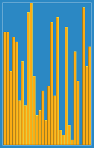 Insertion Sort Example