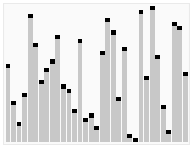 Quicksort Example